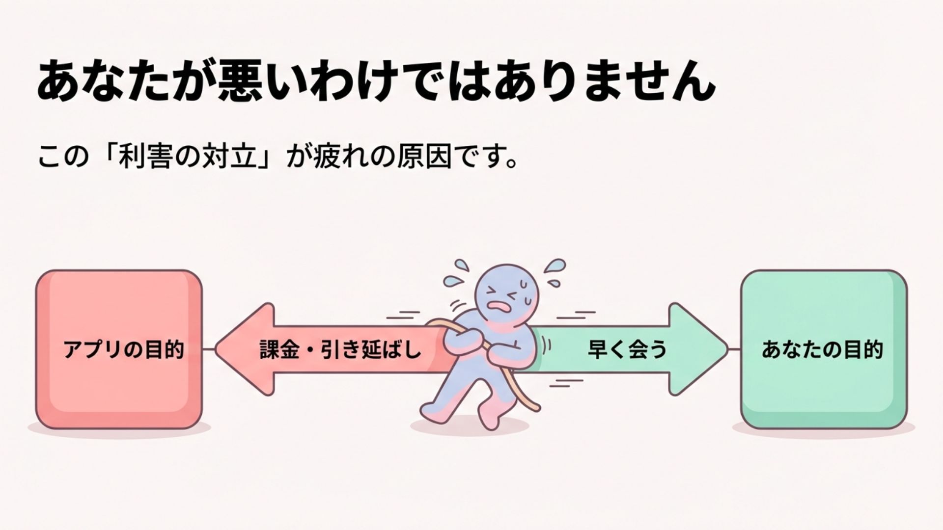 マッチングアプリでメッセージがだらだら続く
